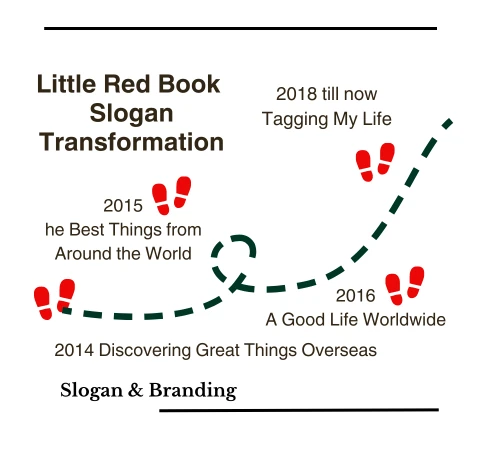 Little Red Book has a high customer stickiness