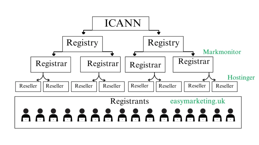 Domain Name System Hierarchy Explained by Cross Border Web