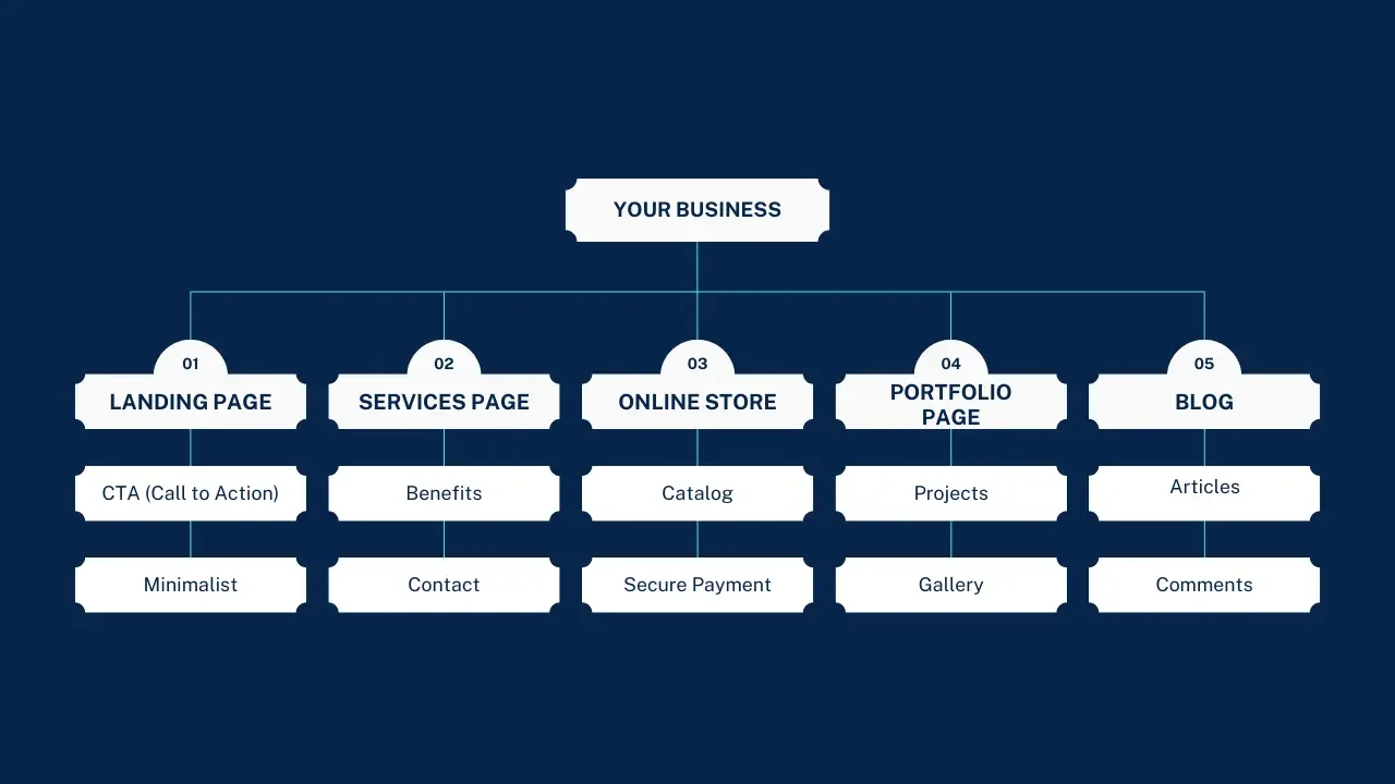 Analysis of your needs _ (1) What are the Best Web and SEO Services for Your Business?
